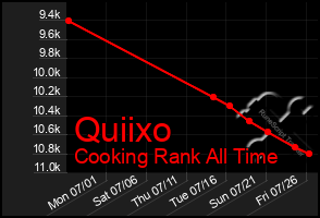 Total Graph of Quiixo
