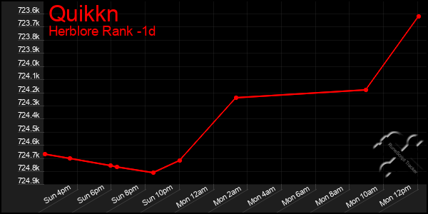 Last 24 Hours Graph of Quikkn
