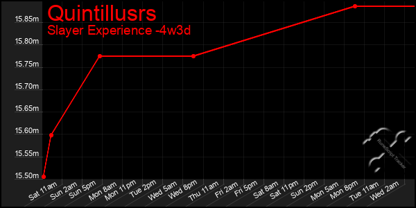 Last 31 Days Graph of Quintillusrs