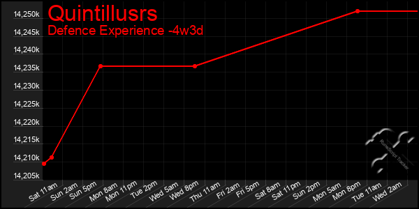 Last 31 Days Graph of Quintillusrs