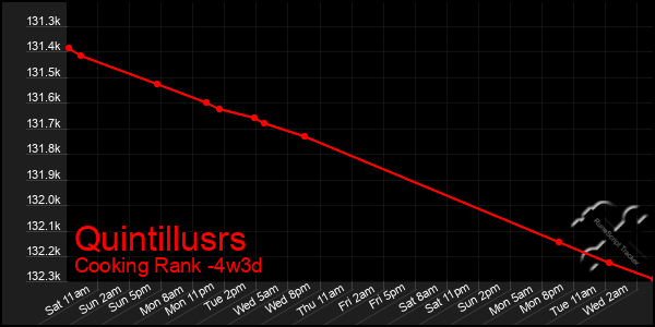 Last 31 Days Graph of Quintillusrs