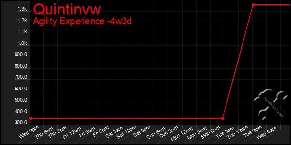 Last 31 Days Graph of Quintinvw