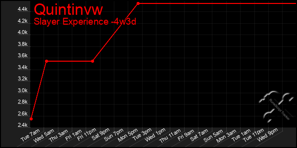 Last 31 Days Graph of Quintinvw