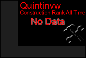 Total Graph of Quintinvw