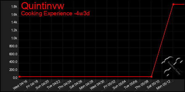 Last 31 Days Graph of Quintinvw