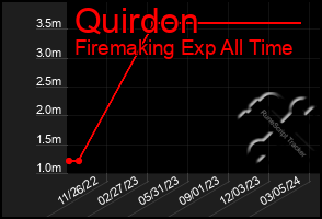 Total Graph of Quirdon