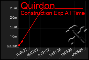 Total Graph of Quirdon