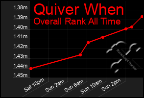 Total Graph of Quiver When