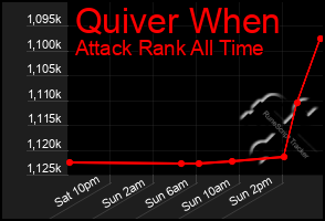 Total Graph of Quiver When