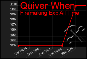 Total Graph of Quiver When