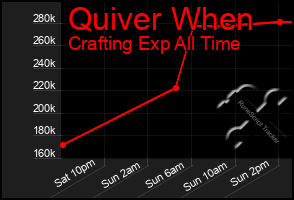 Total Graph of Quiver When