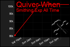 Total Graph of Quiver When