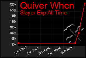 Total Graph of Quiver When