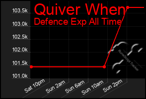 Total Graph of Quiver When