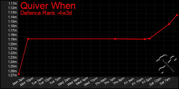Last 31 Days Graph of Quiver When