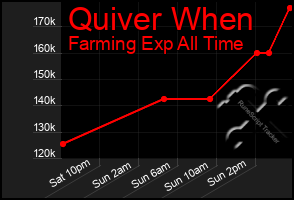 Total Graph of Quiver When
