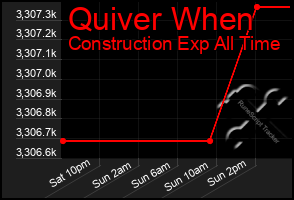 Total Graph of Quiver When