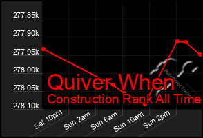 Total Graph of Quiver When