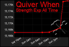 Total Graph of Quiver When
