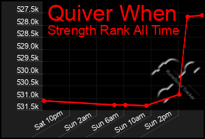 Total Graph of Quiver When