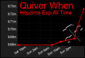 Total Graph of Quiver When