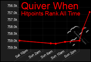 Total Graph of Quiver When