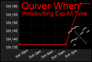 Total Graph of Quiver When