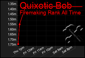 Total Graph of Quixotic Bob