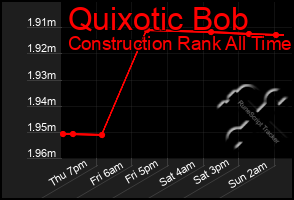 Total Graph of Quixotic Bob