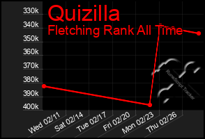 Total Graph of Quizilla