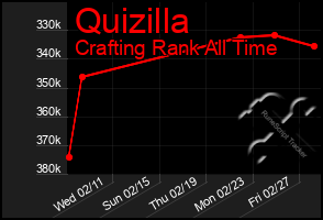 Total Graph of Quizilla