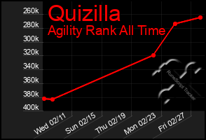 Total Graph of Quizilla