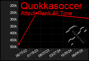 Total Graph of Quokkasoccer