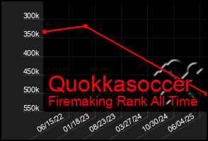 Total Graph of Quokkasoccer