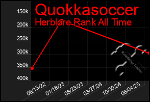 Total Graph of Quokkasoccer