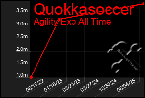 Total Graph of Quokkasoccer