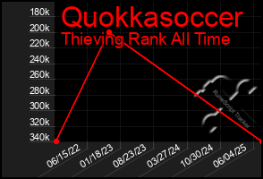 Total Graph of Quokkasoccer