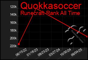 Total Graph of Quokkasoccer