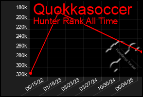 Total Graph of Quokkasoccer