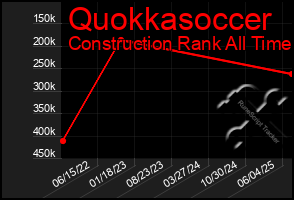 Total Graph of Quokkasoccer