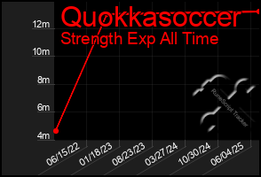 Total Graph of Quokkasoccer