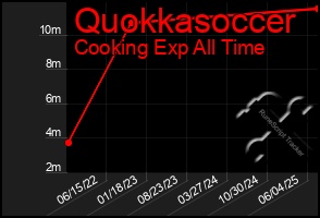Total Graph of Quokkasoccer