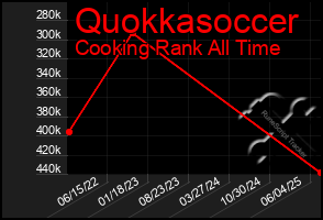 Total Graph of Quokkasoccer