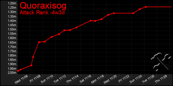 Last 31 Days Graph of Quoraxisog