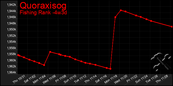 Last 31 Days Graph of Quoraxisog