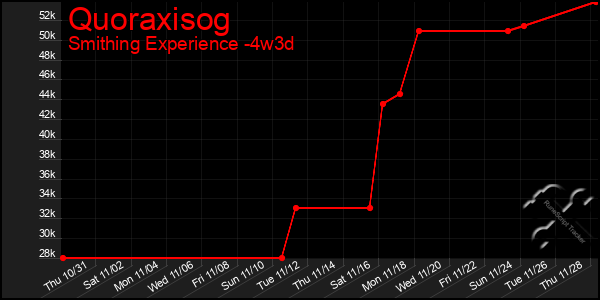 Last 31 Days Graph of Quoraxisog