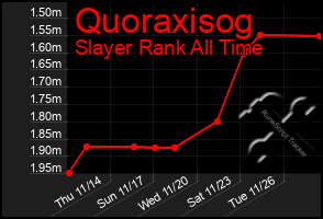 Total Graph of Quoraxisog