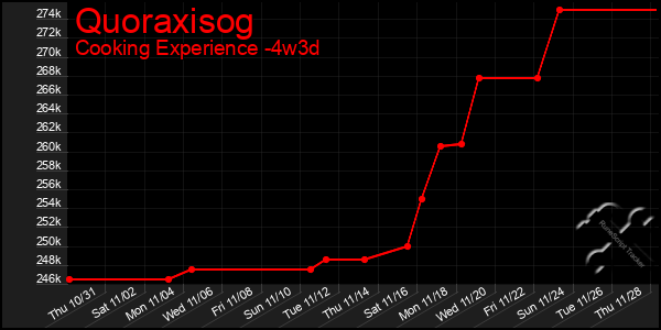 Last 31 Days Graph of Quoraxisog