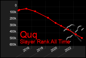 Total Graph of Quq