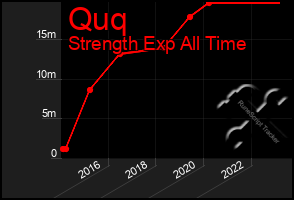 Total Graph of Quq